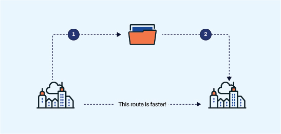 make file transfer faster