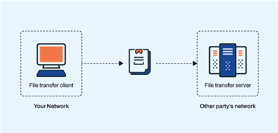 Transfer large Files